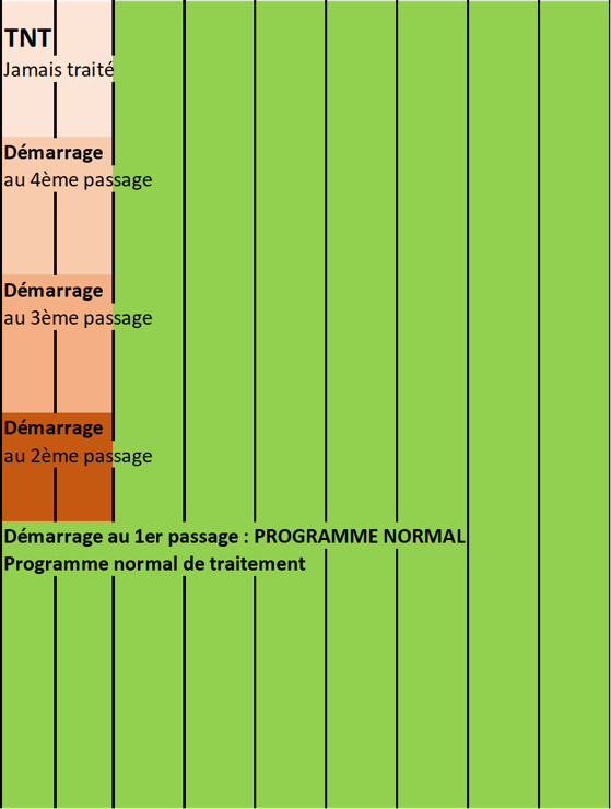 Schematische Darstellung.