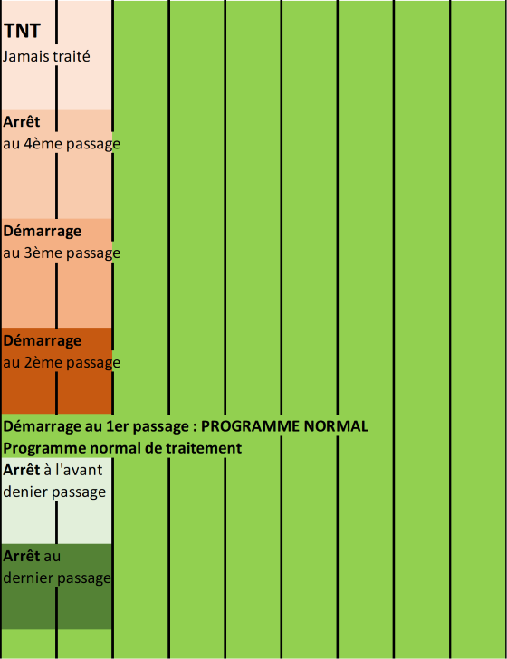 Schematische Darstellung.